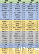 广州餐饮配送服务公司标准菜谱