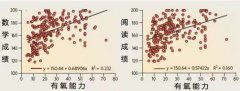 运动和学习本是相亲相爱一家人